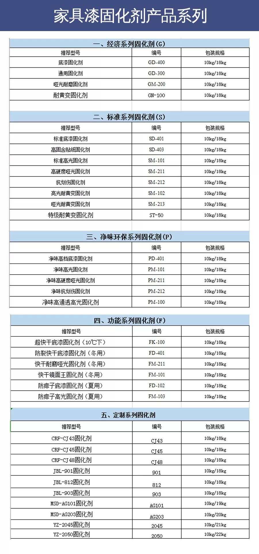 家具漆固化劑系列