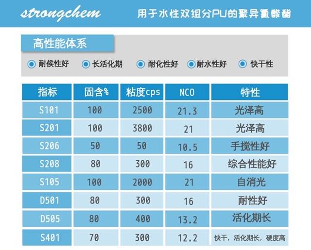 水性聚異氰酸酯固化劑系列