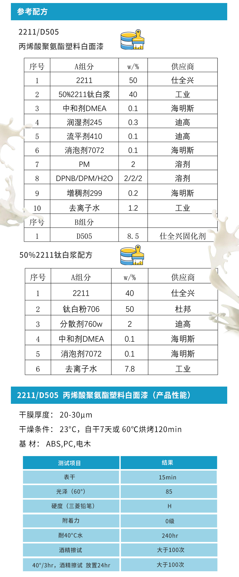 2211水性羥基丙烯酸分散體參考配方