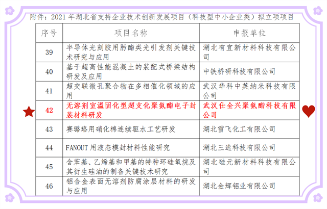 附件：2021年湖北省支持企業(yè)技術創(chuàng)新發(fā)展項目（科技型中小企業(yè)類）擬立項項目