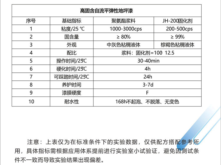 生產聚醚多元醇的原料