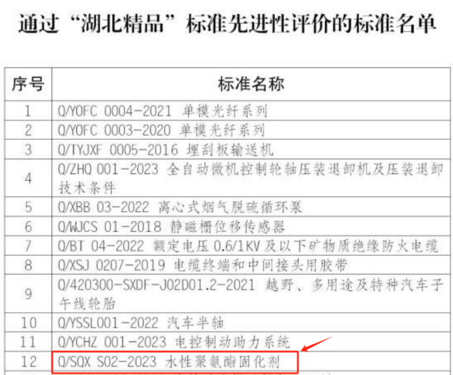 “湖北精品”標(biāo)準(zhǔn)先進(jìn)性評價的標(biāo)準(zhǔn)名單