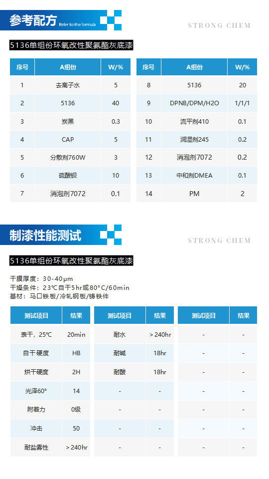 水性樹脂5136產(chǎn)品介紹（環(huán)氧改性聚氨酯分散體）_04.png